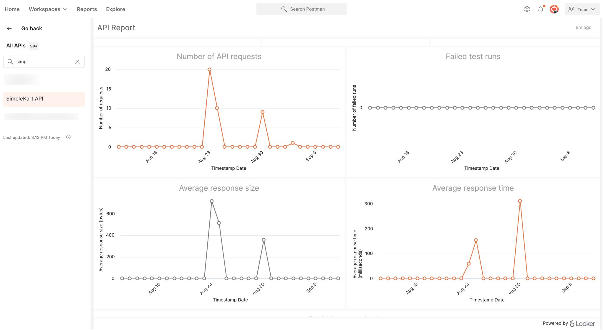 API landscape governance