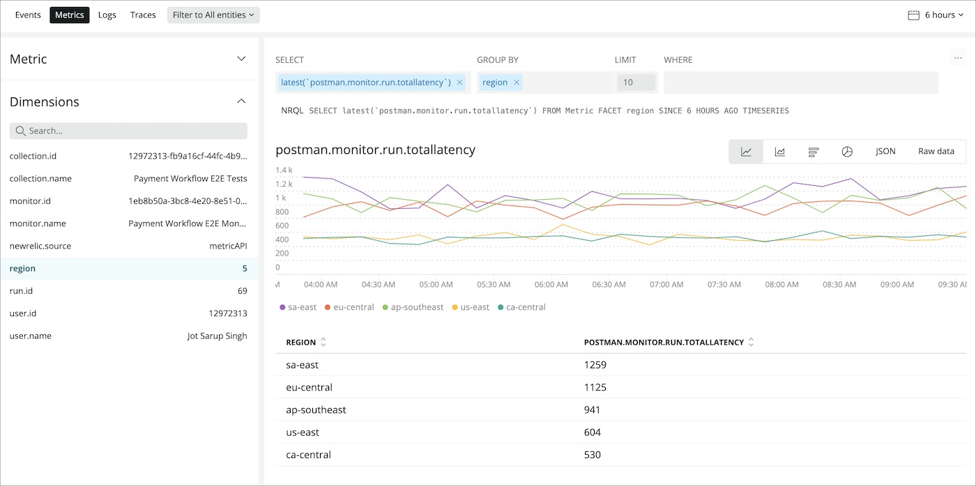 Integrate Postman with New Relic Postman Learning Center