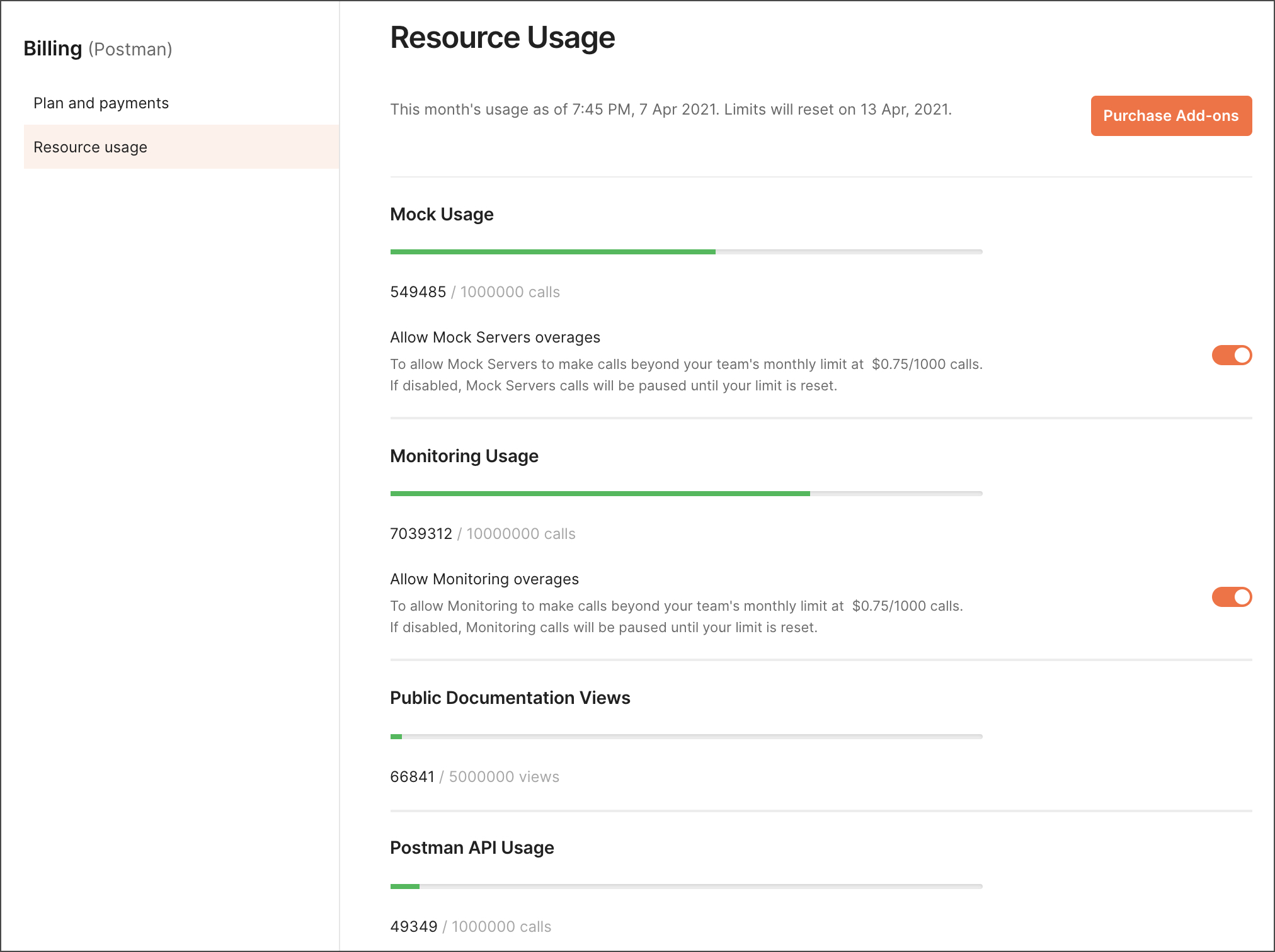 Add-ons usage and purchase