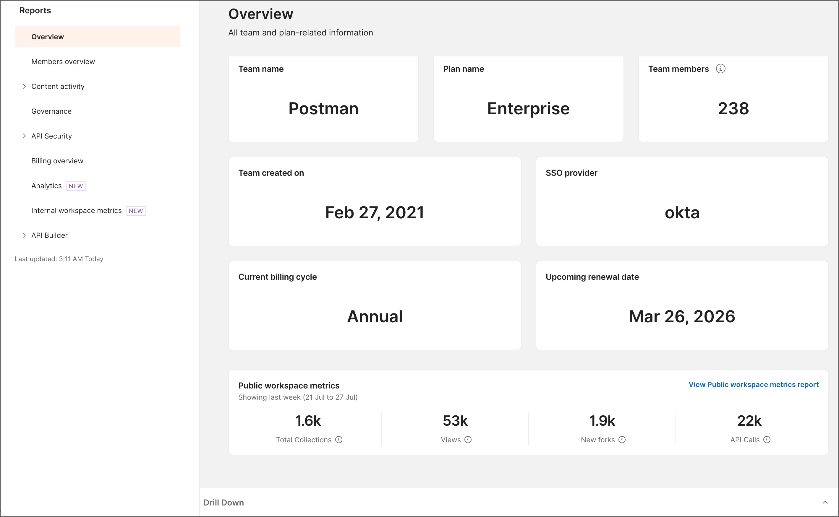 The Postman reports dashboard