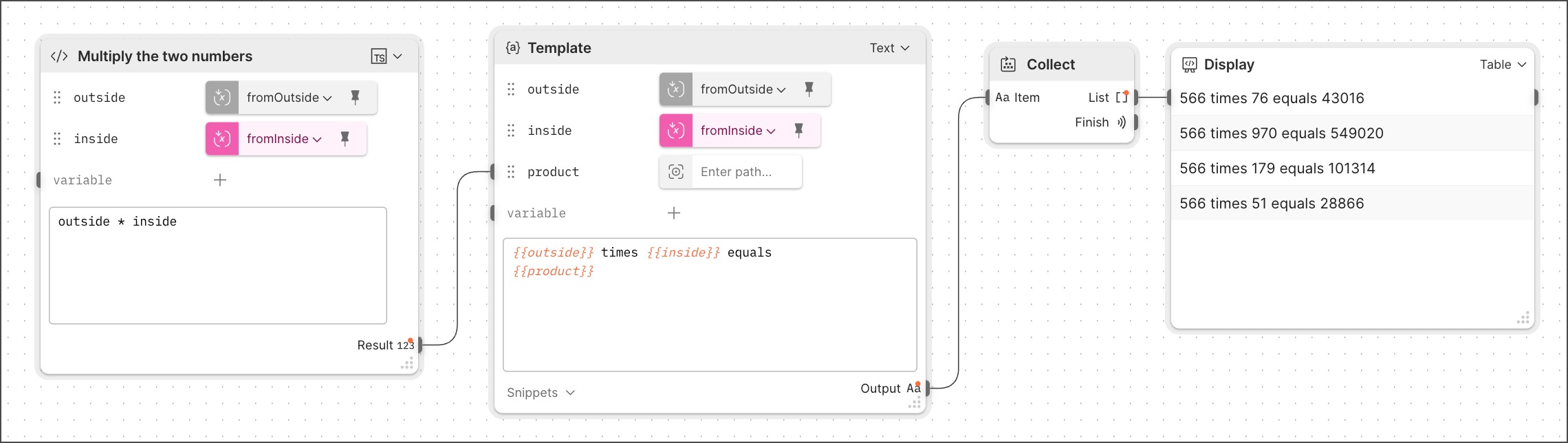 Data stored outside and consumed inside a loop