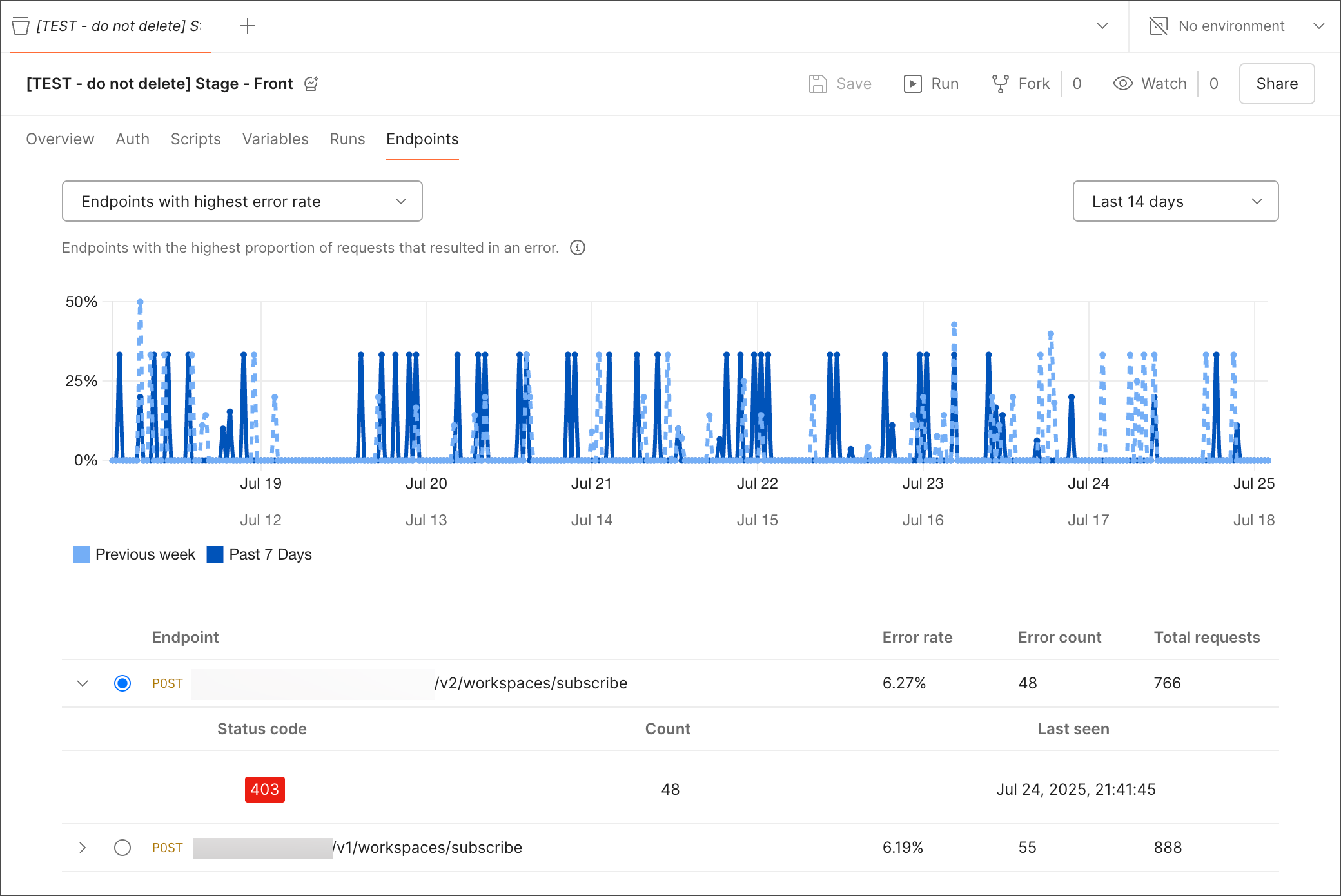 Endpoints in an Insights collection