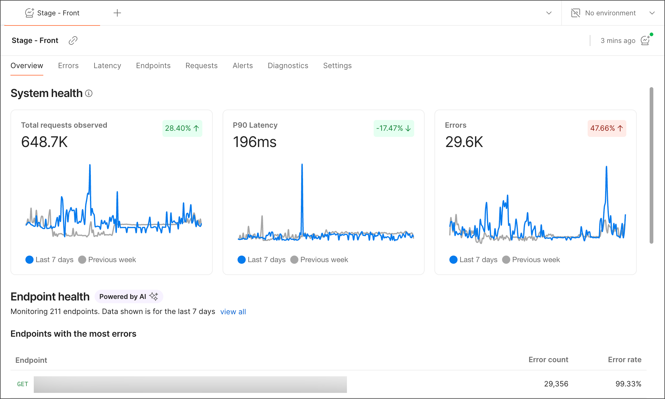 Overview tab