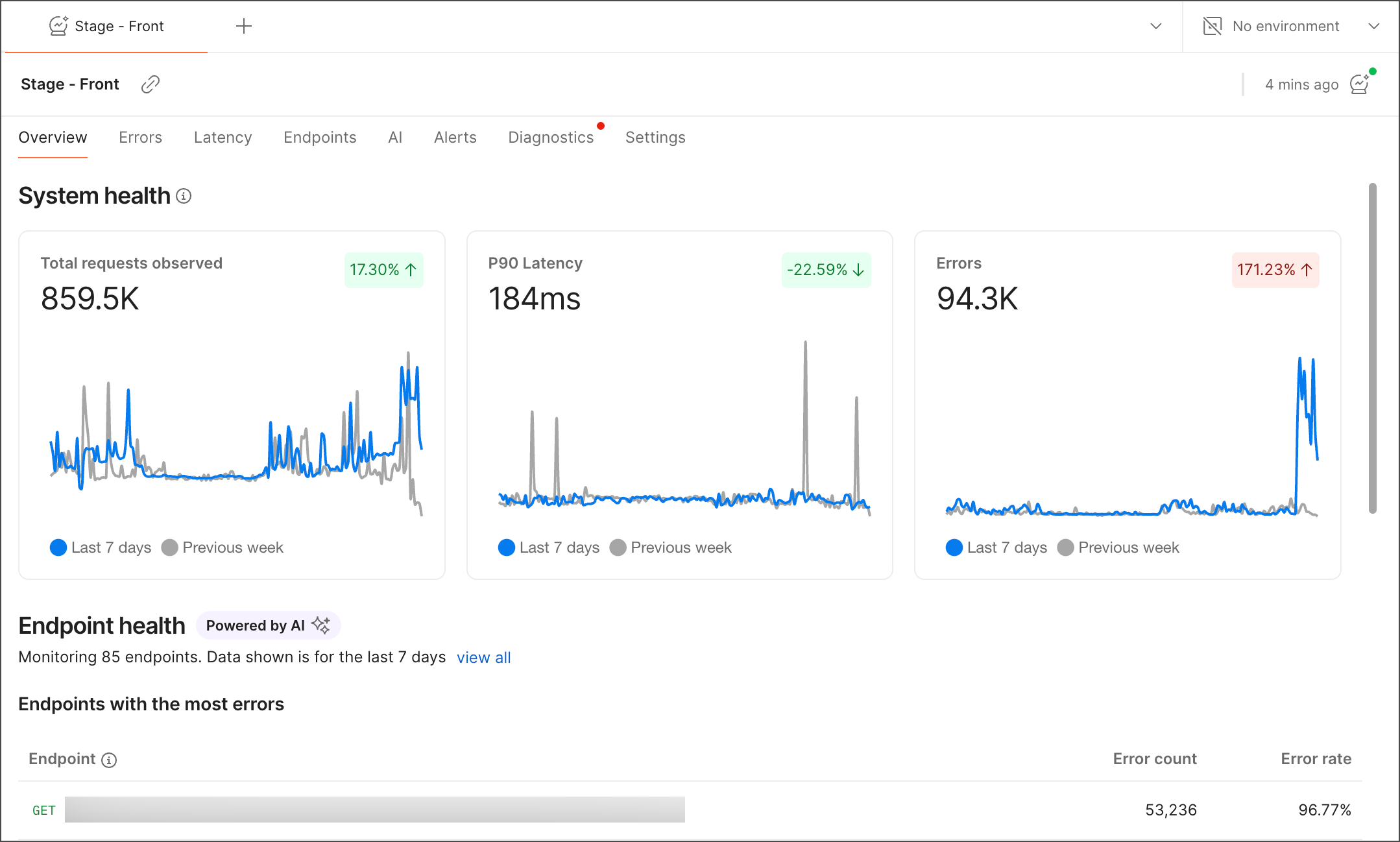 Overview tab