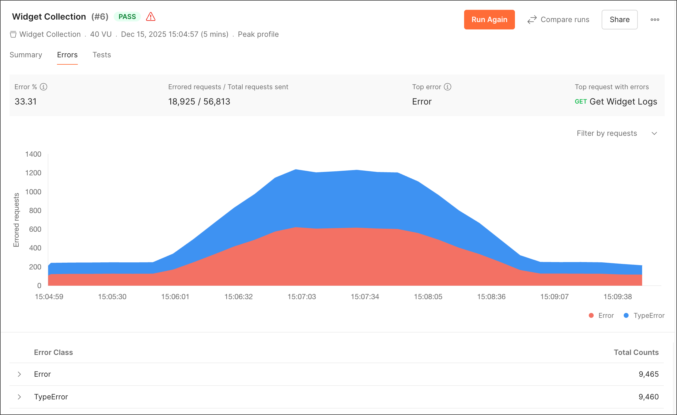 Viewing error trends