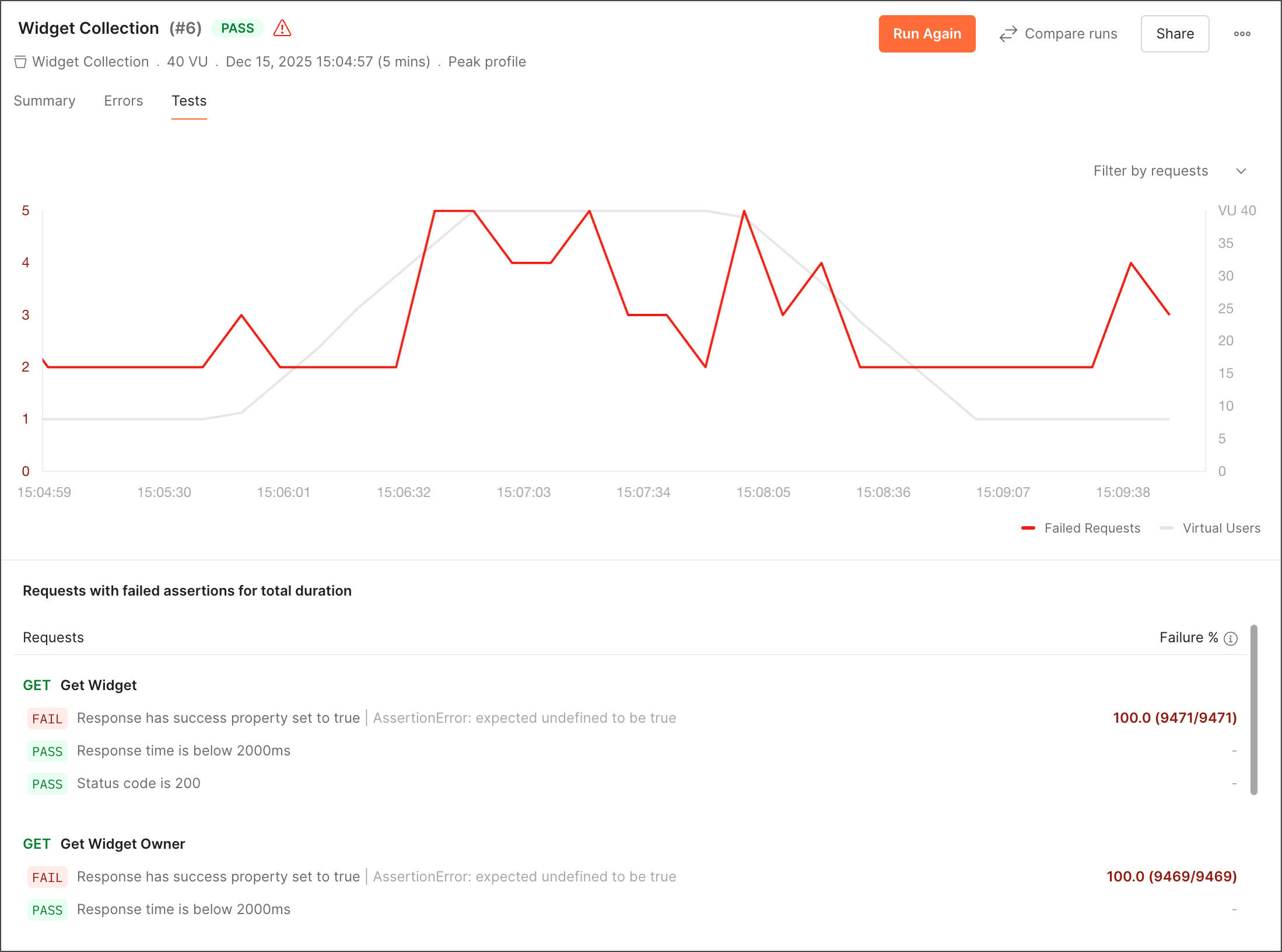 View test assertion failures during performance test