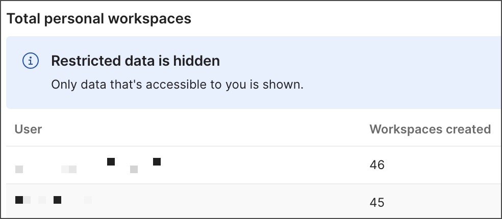 Report message that restricted data is hidden
