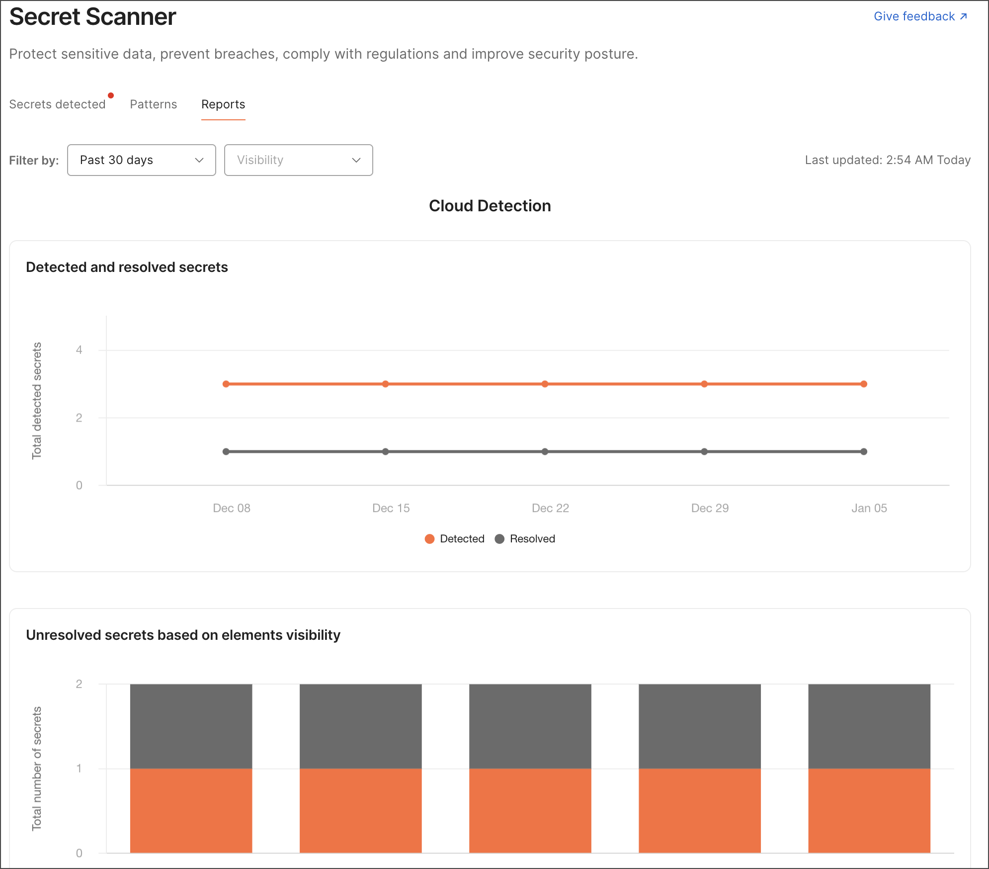 The Secret Scanner report dashboard