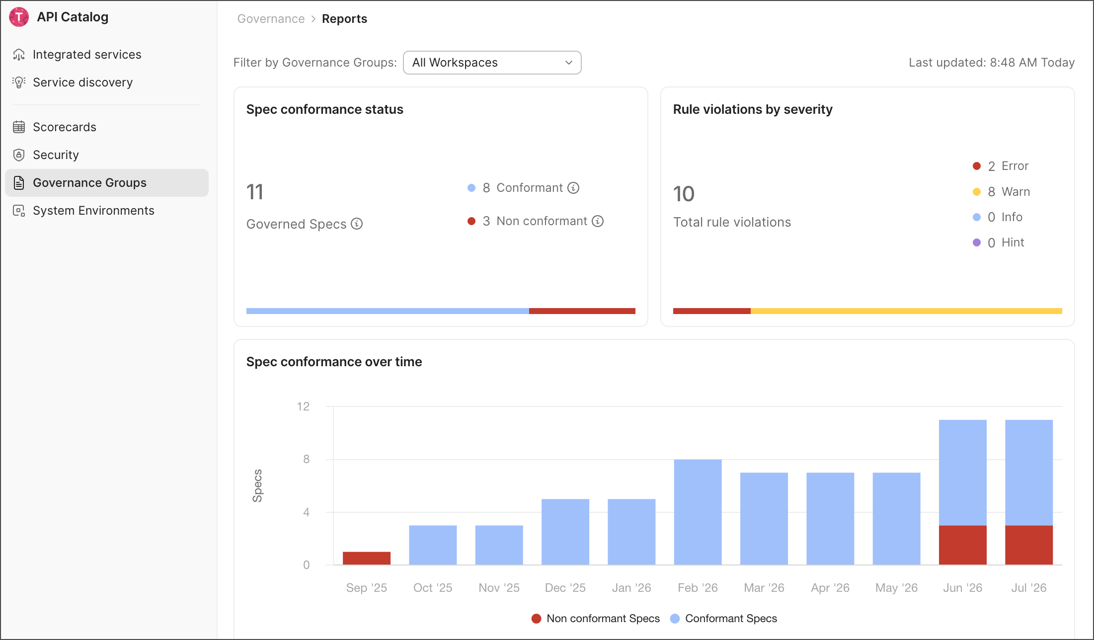 The API Catalog's governance groups reports interface