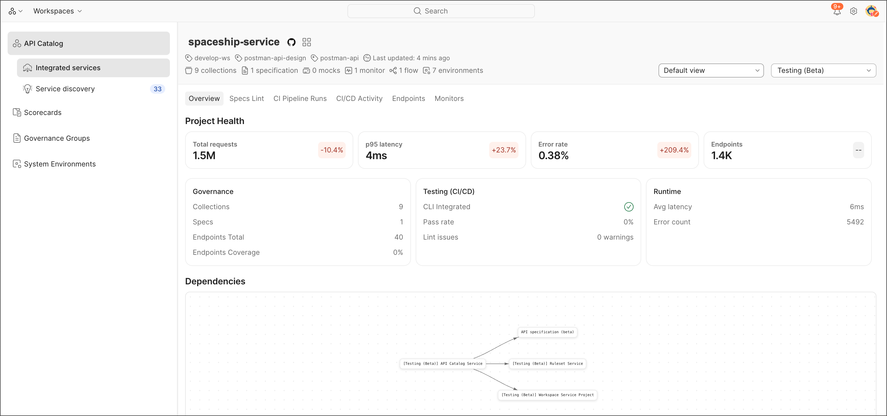api-project-overview-v12