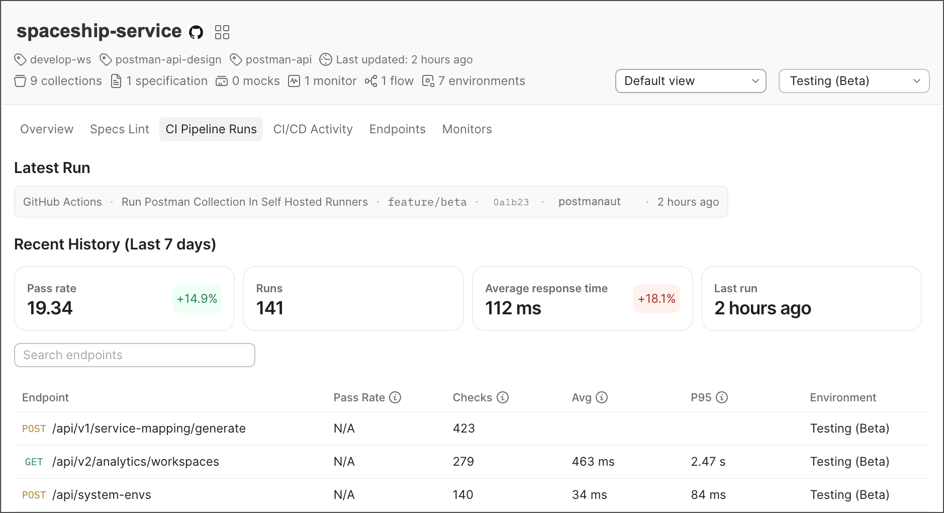 API CI pipeline runs