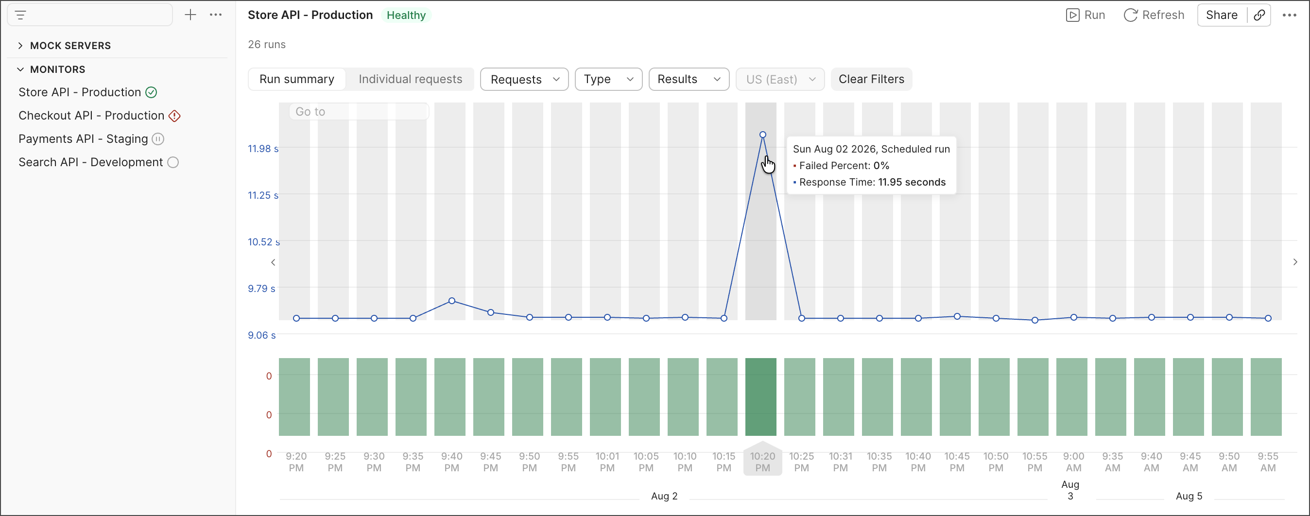 Monitor summary