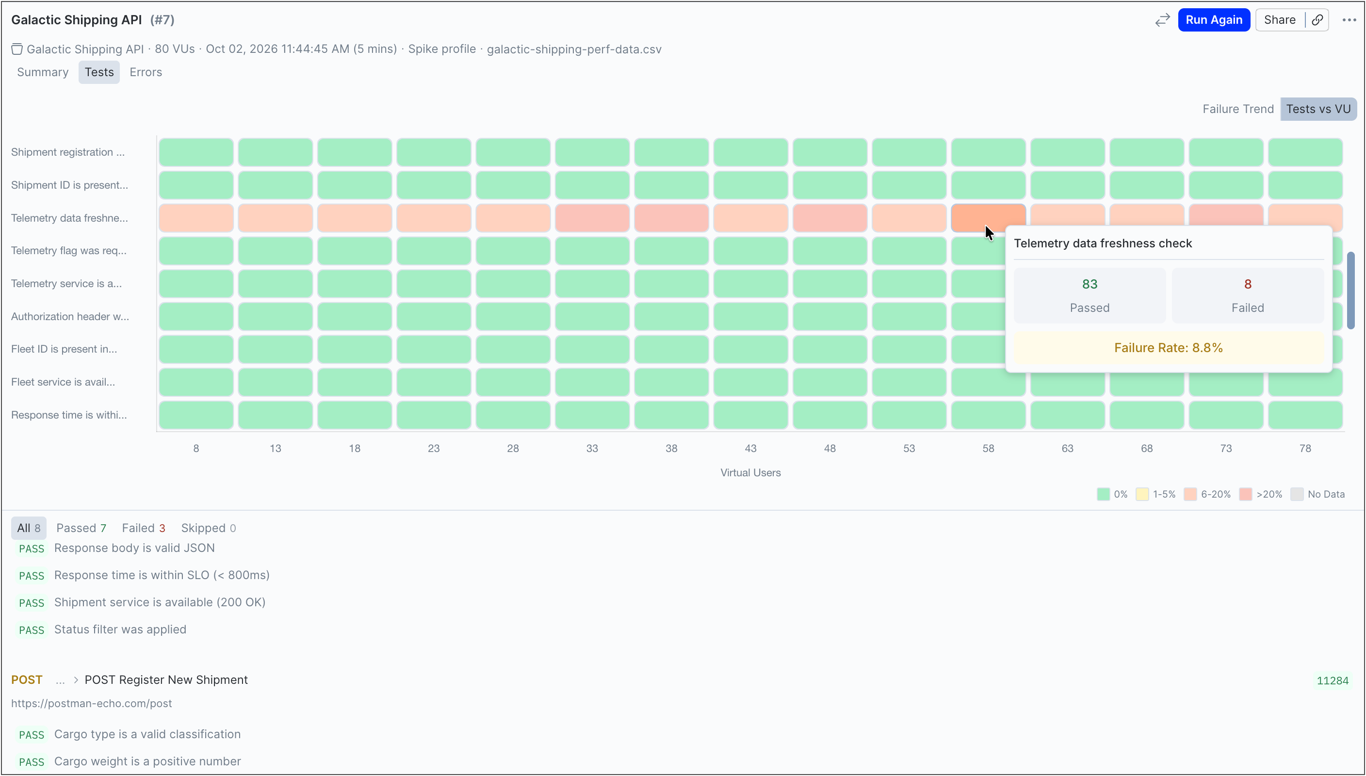 View test assertions by virtual user load during performance test