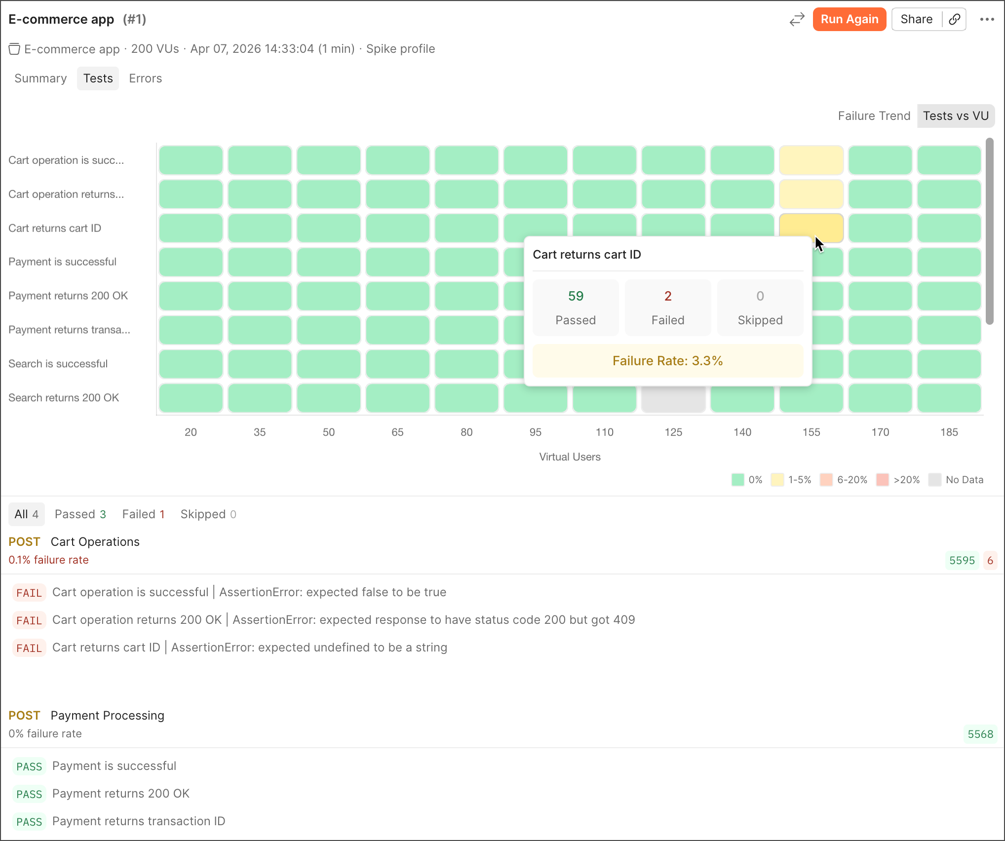 View test assertions by virtual user load during performance test