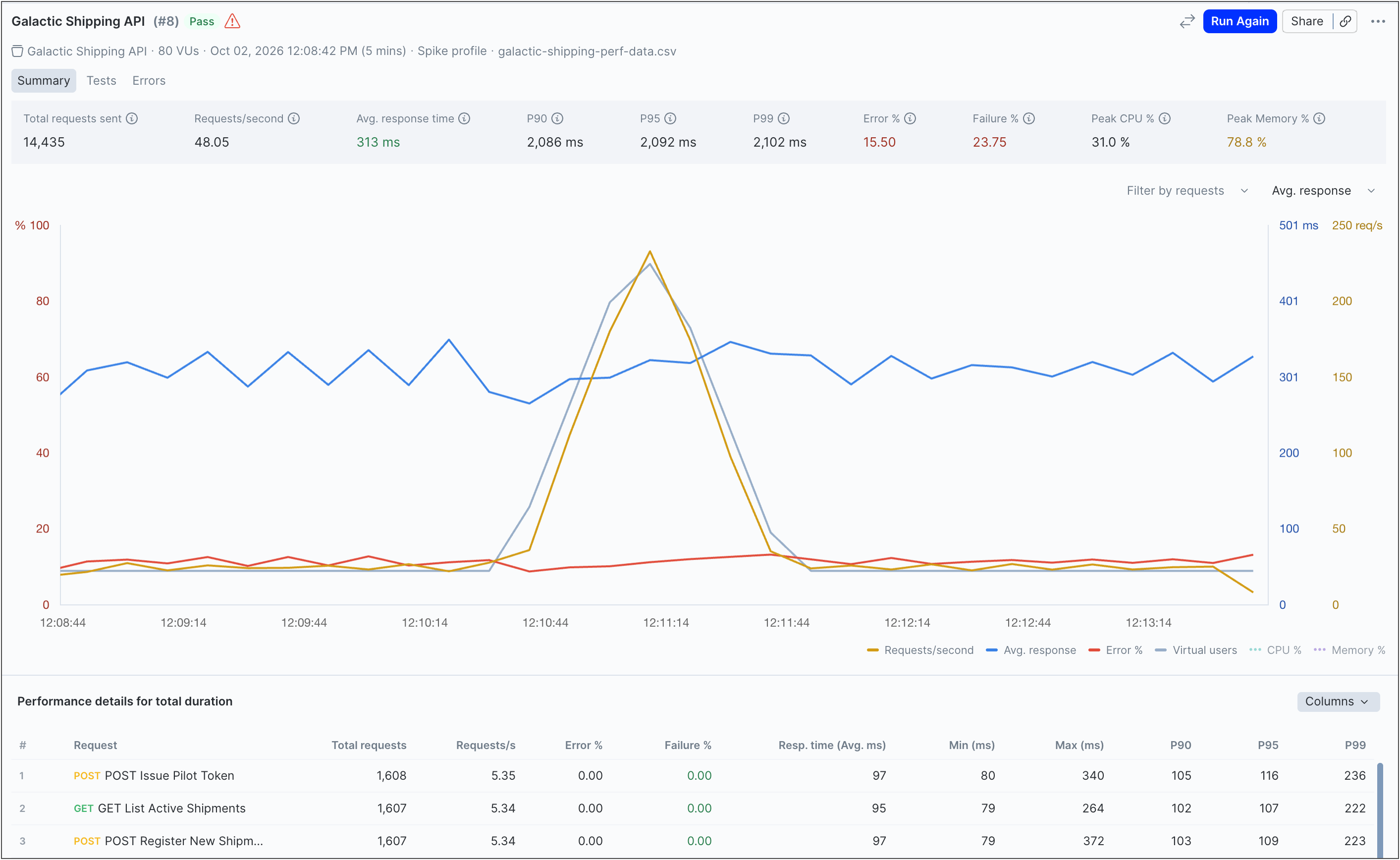 View passing performance metrics