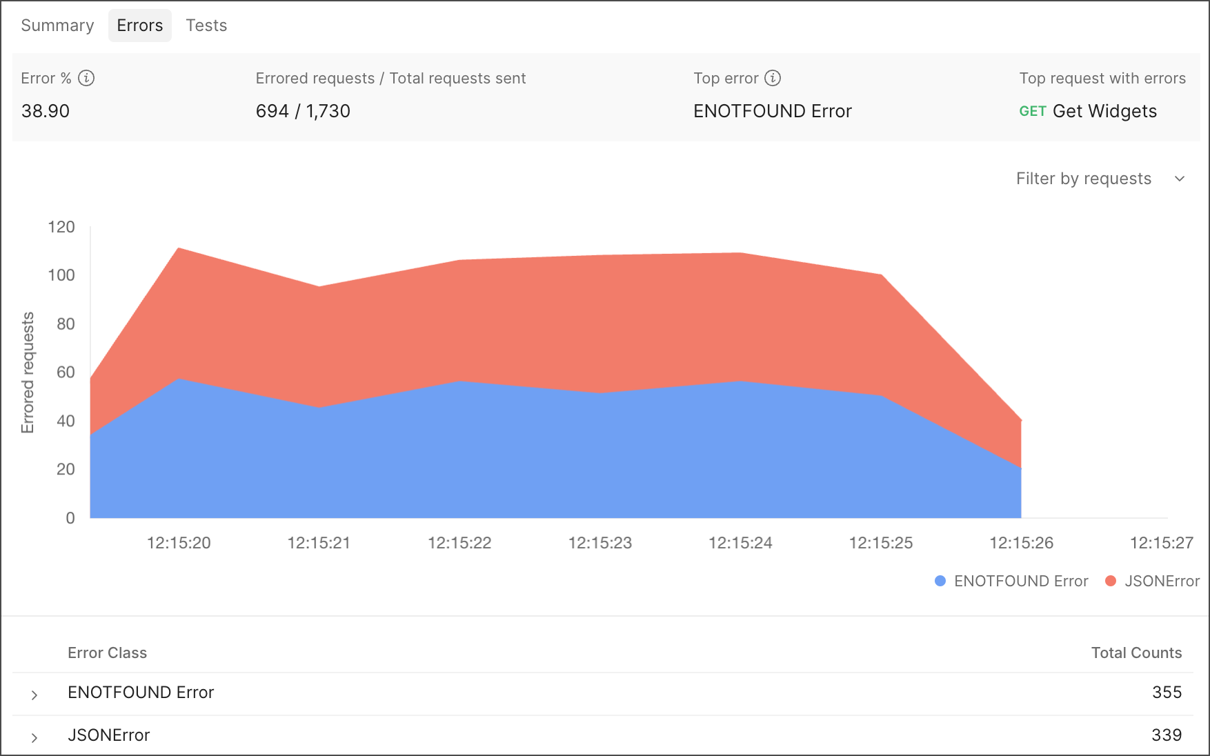 Viewing error trends