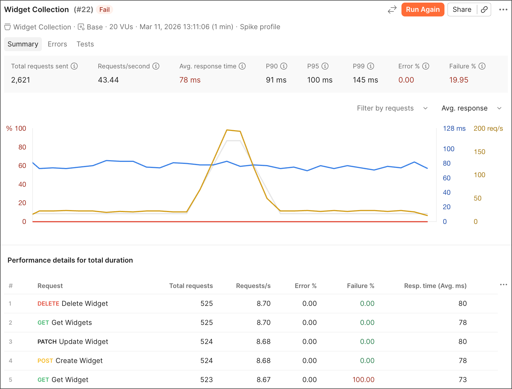 Viewing performance metrics