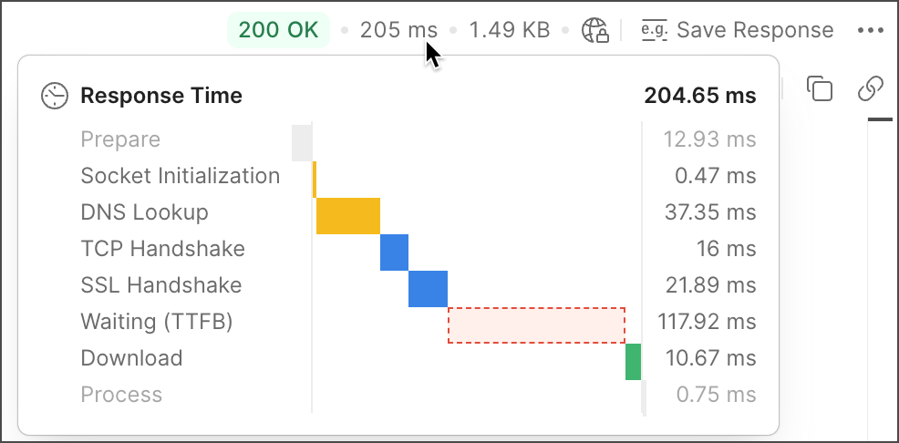 Hover over the response code for a description